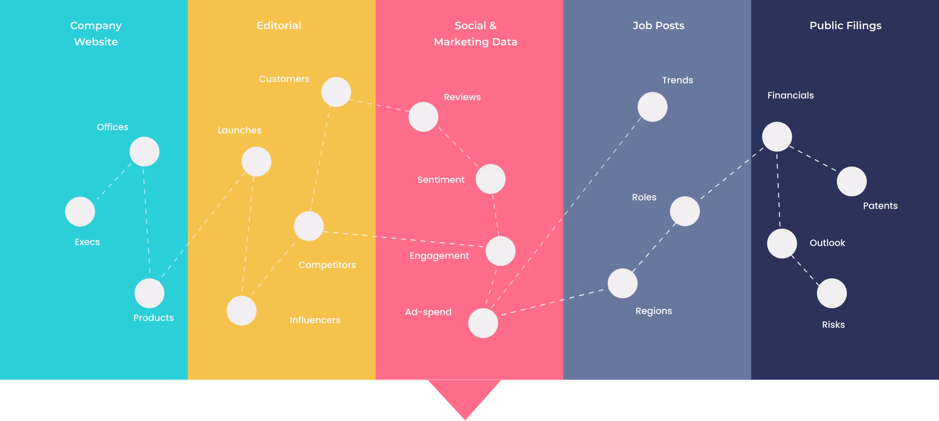 Knowledge Graph Visualization